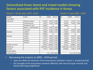 Spatial-temporal analysis of the risk of Rift Valley fever in Kenya