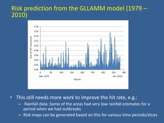 Spatial-temporal analysis of the risk of Rift Valley fever in Kenya