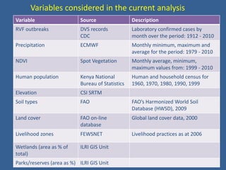 Spatial-temporal analysis of the risk of Rift Valley fever in Kenya