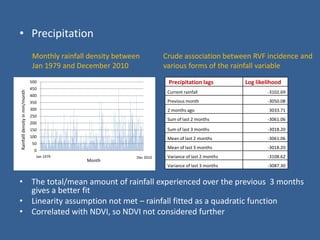 Spatial-temporal analysis of the risk of Rift Valley fever in Kenya