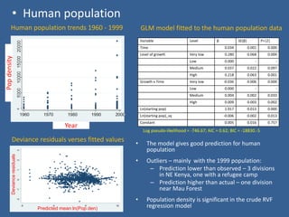 Spatial-temporal analysis of the risk of Rift Valley fever in Kenya
