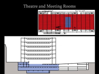 Theatre and Meeting Rooms
 