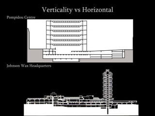 Verticality vs Horizontal
Pompidou Centre
Johnson Wax Headquarters
 