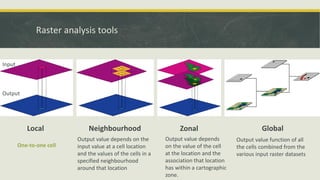 spatial analysis introduction and vector type of data.pdf