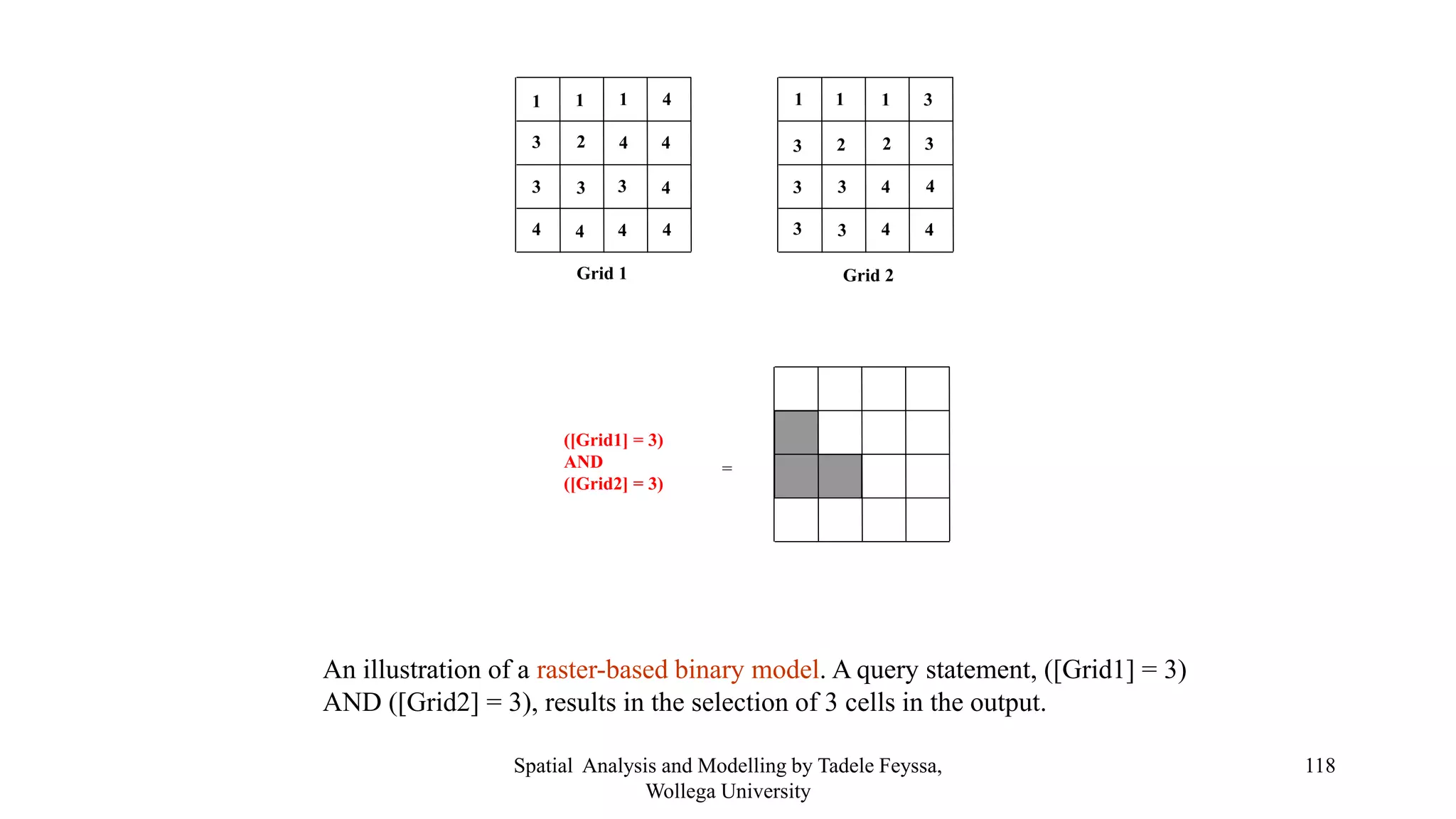 1 1 1 4 3 2 4 4 3 3 3 4 4 4 4 4 1 1 1 3 3 2 2 3 3 3 4 4 3 3 4 4 Grid 1 Grid 2 ([Grid1] = 3) AND ([Grid2] = 3) = An illustration of a raster-based binary model. A query statement, ([Grid1] = 3) AND ([Grid2] = 3), results in the selection of 3 cells in the output. Spatial Analysis and Modelling by Tadele Feyssa, 118 Wollega University 