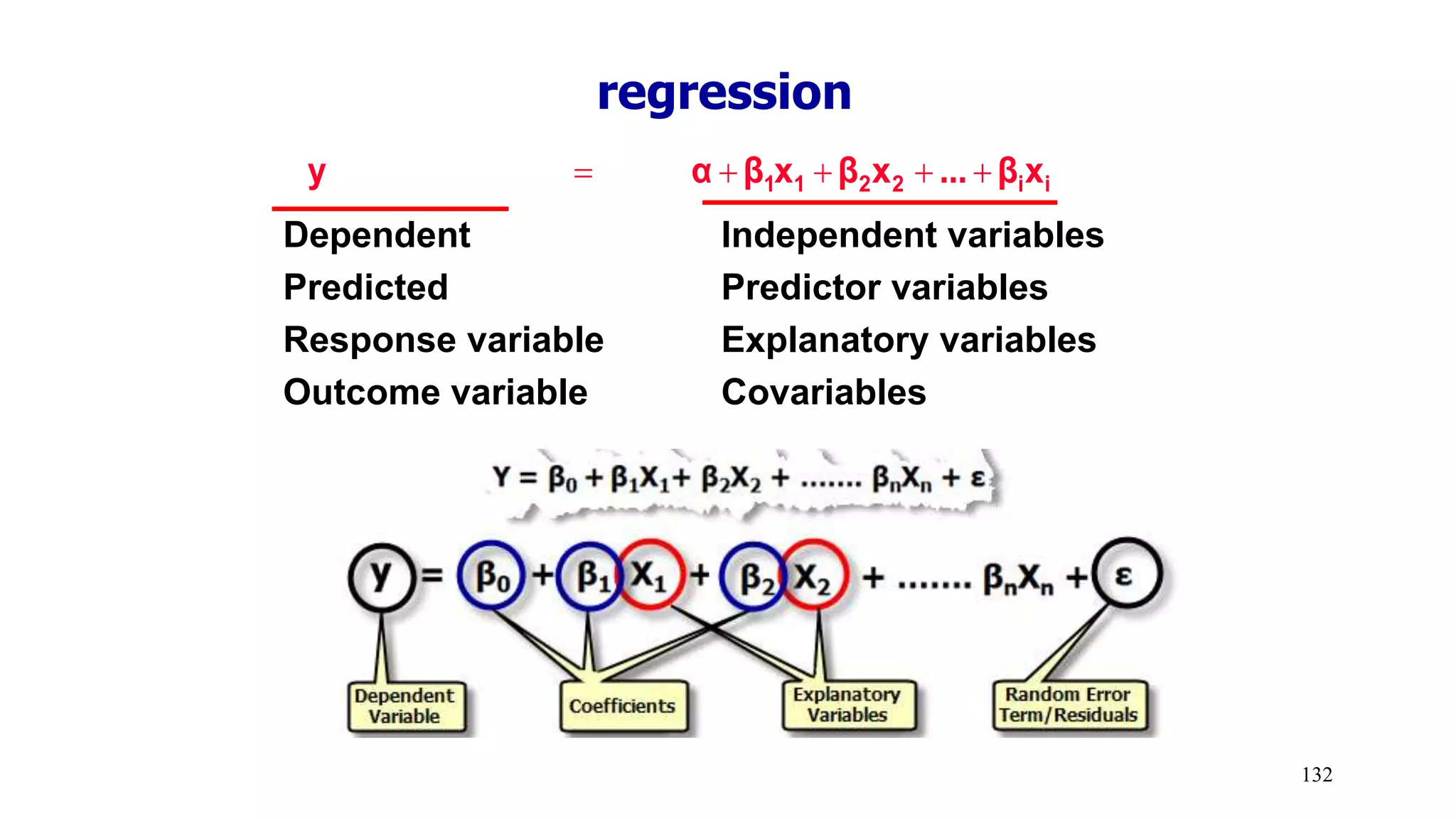 regression y α β x β x ... β x 1 1 2 2 i i      Dependent Independent variables Predicted Predictor variables Response variable Explanatory variables Outcome variable Covariables 132 