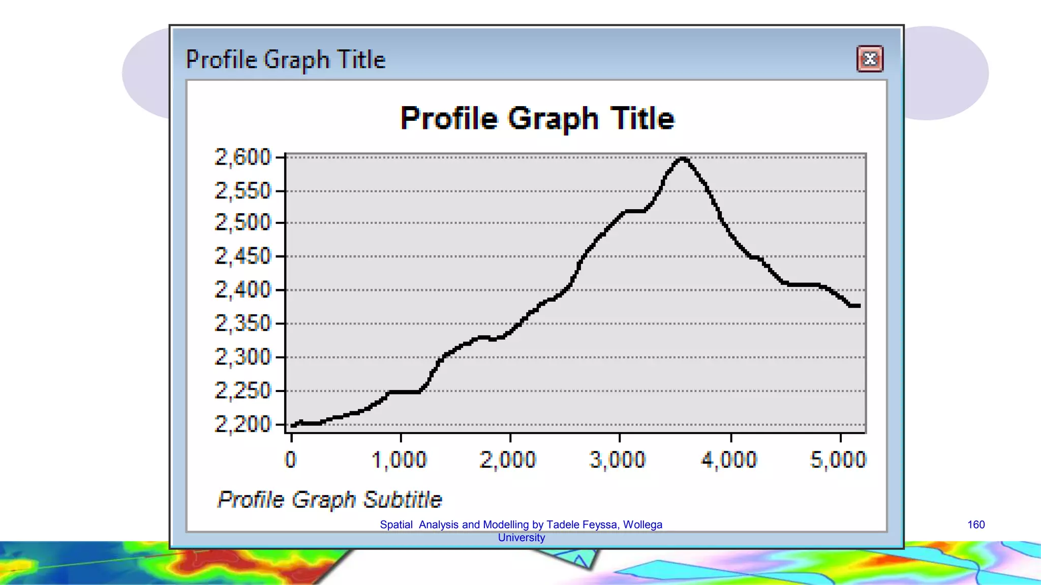 Spatial Analysis and Modelling by Tadele Feyssa, Wollega 160 University 