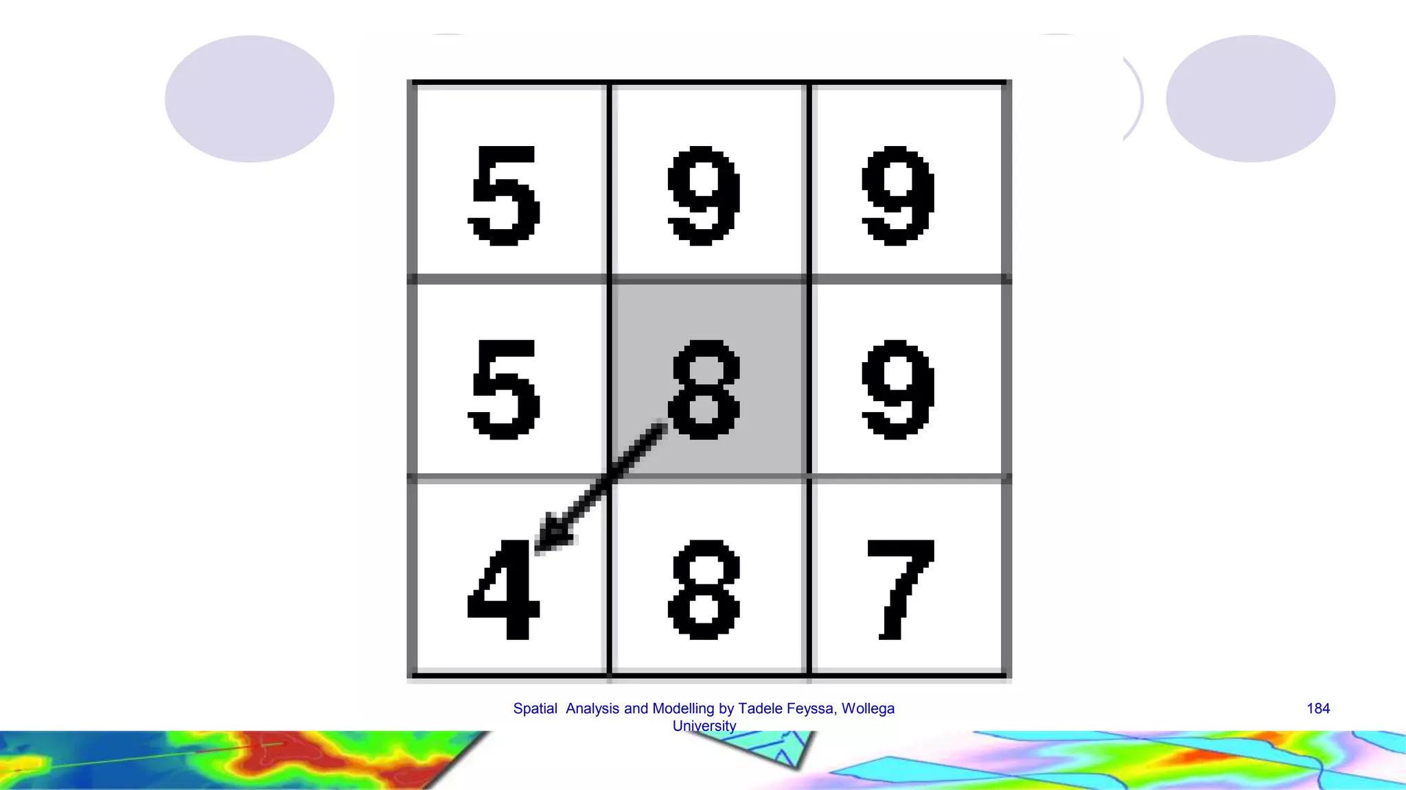 Spatial Analysis and Modelling by Tadele Feyssa, Wollega 184 University 