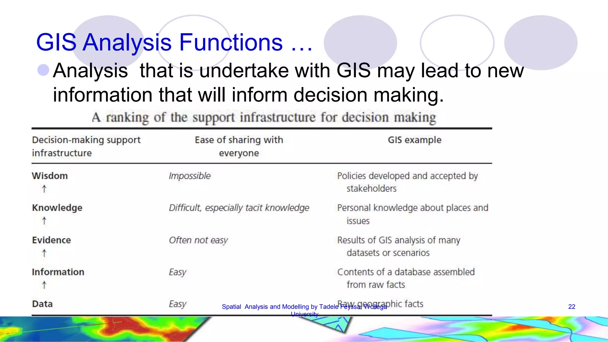 GIS Analysis Functions … Analysis that is undertake with GIS may lead to new information that will inform decision making. Spatial Analysis and Modelling by Tadele Feyssa, Wollega 22 University 
