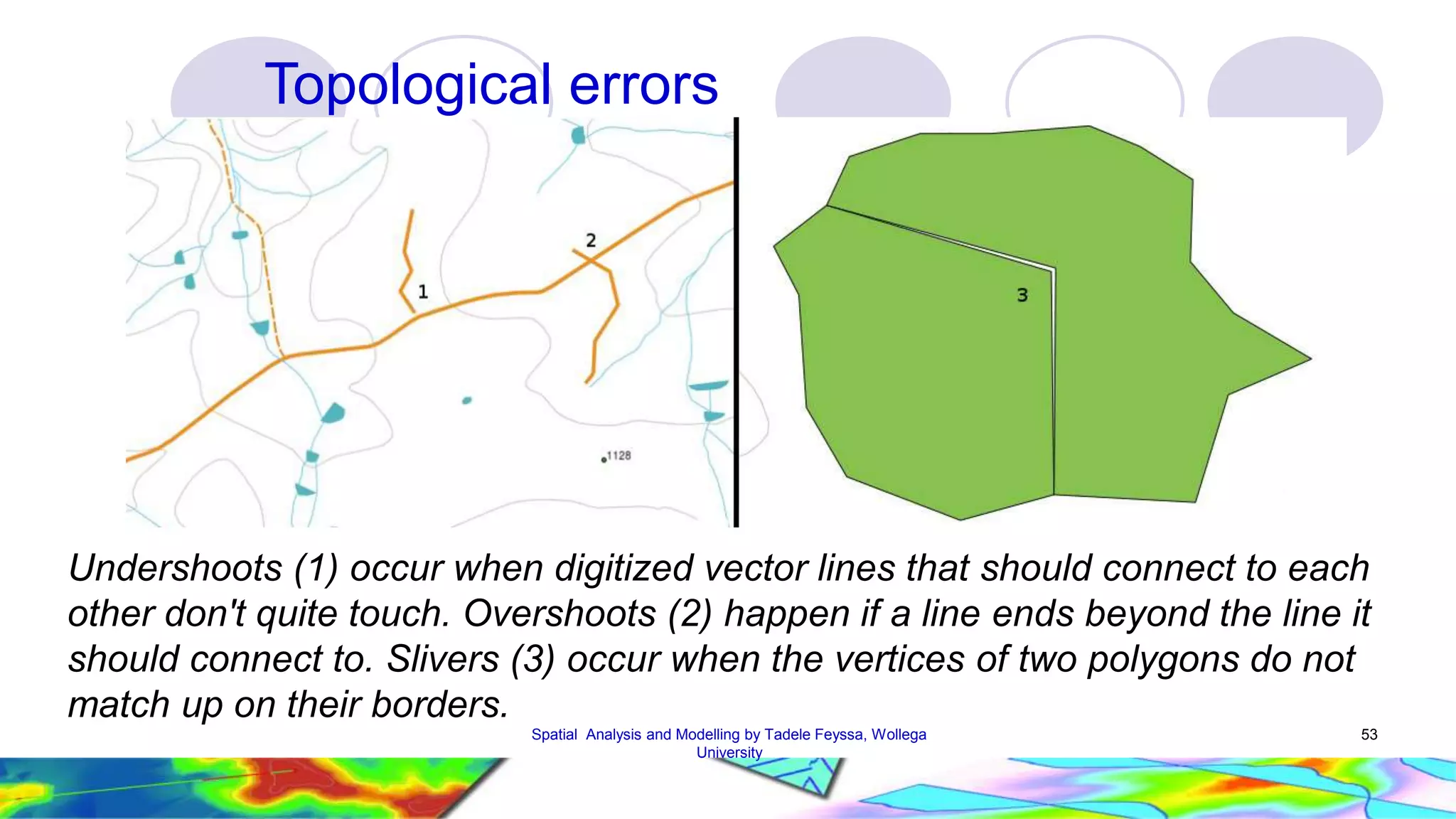 Topological errors Undershoots (1) occur when digitized vector lines that should connect to each other don't quite touch. Overshoots (2) happen if a line ends beyond the line it should connect to. Slivers (3) occur when the vertices of two polygons do not match up on their borders. 53 Spatial Analysis and Modelling by Tadele Feyssa, Wollega University 