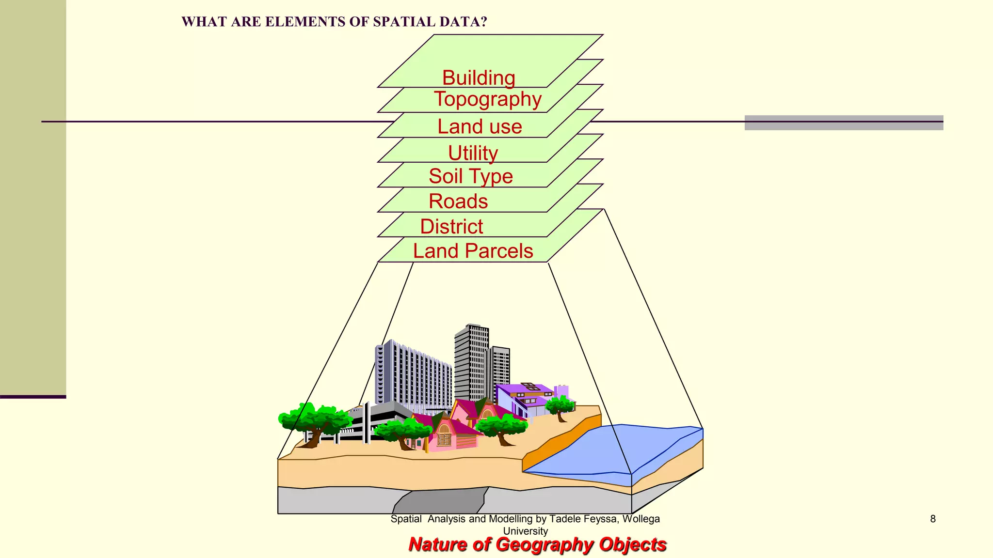 WHAT ARE ELEMENTS OF SPATIAL DATA? Building Topography Land use Utility Soil Type Roads District Land Parcels Spatial Analysis and Modelling by Tadele Feyssa, Wollega 8 University Nature of Geography Objects 