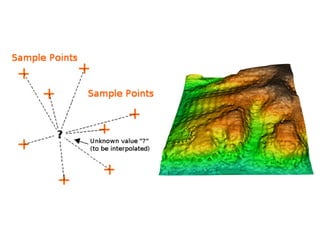 Spatial analysis and Analysis Tools | PDF