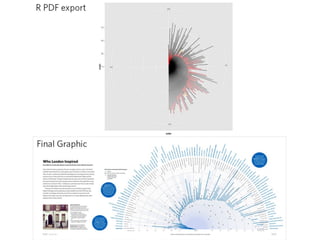 Spatial analysis and Analysis Tools | PDF