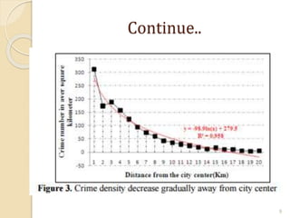 Spatial analysis for crime pattern of metropolis in China | PPTX