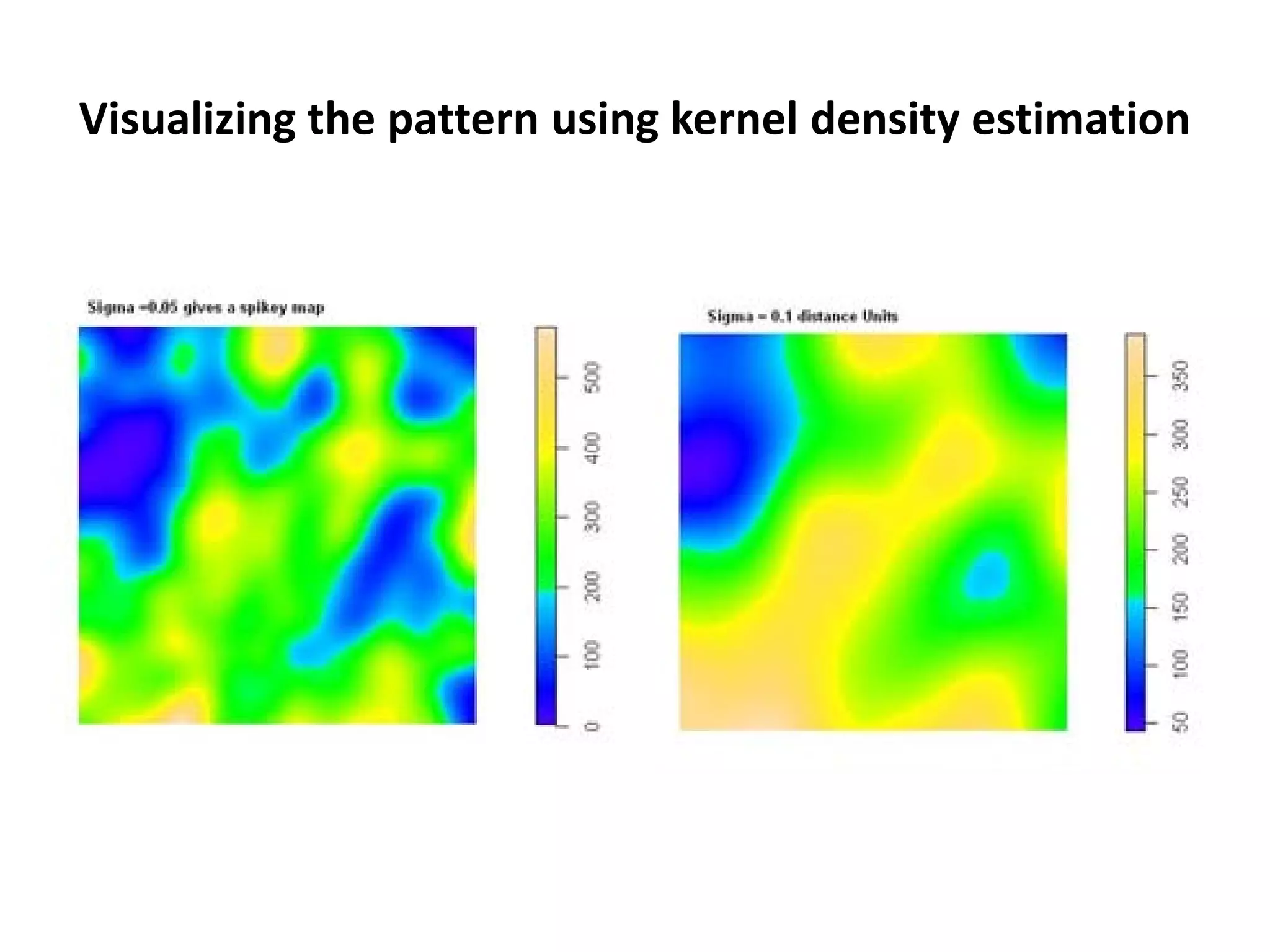 Visualizing the pattern using kernel density estimation 