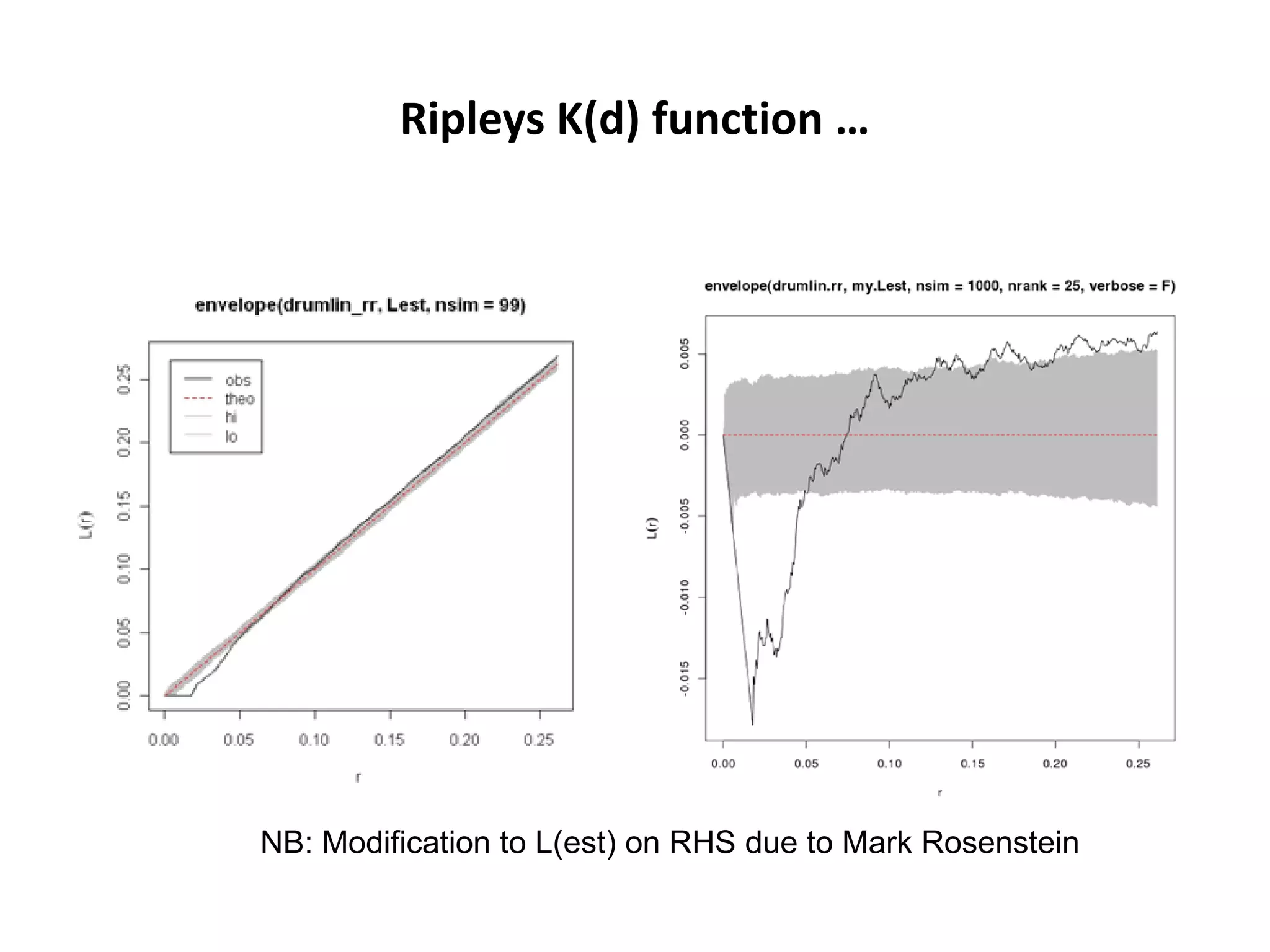 Ripleys K(d) function … NB: Modification to L(est) on RHS due to Mark Rosenstein 