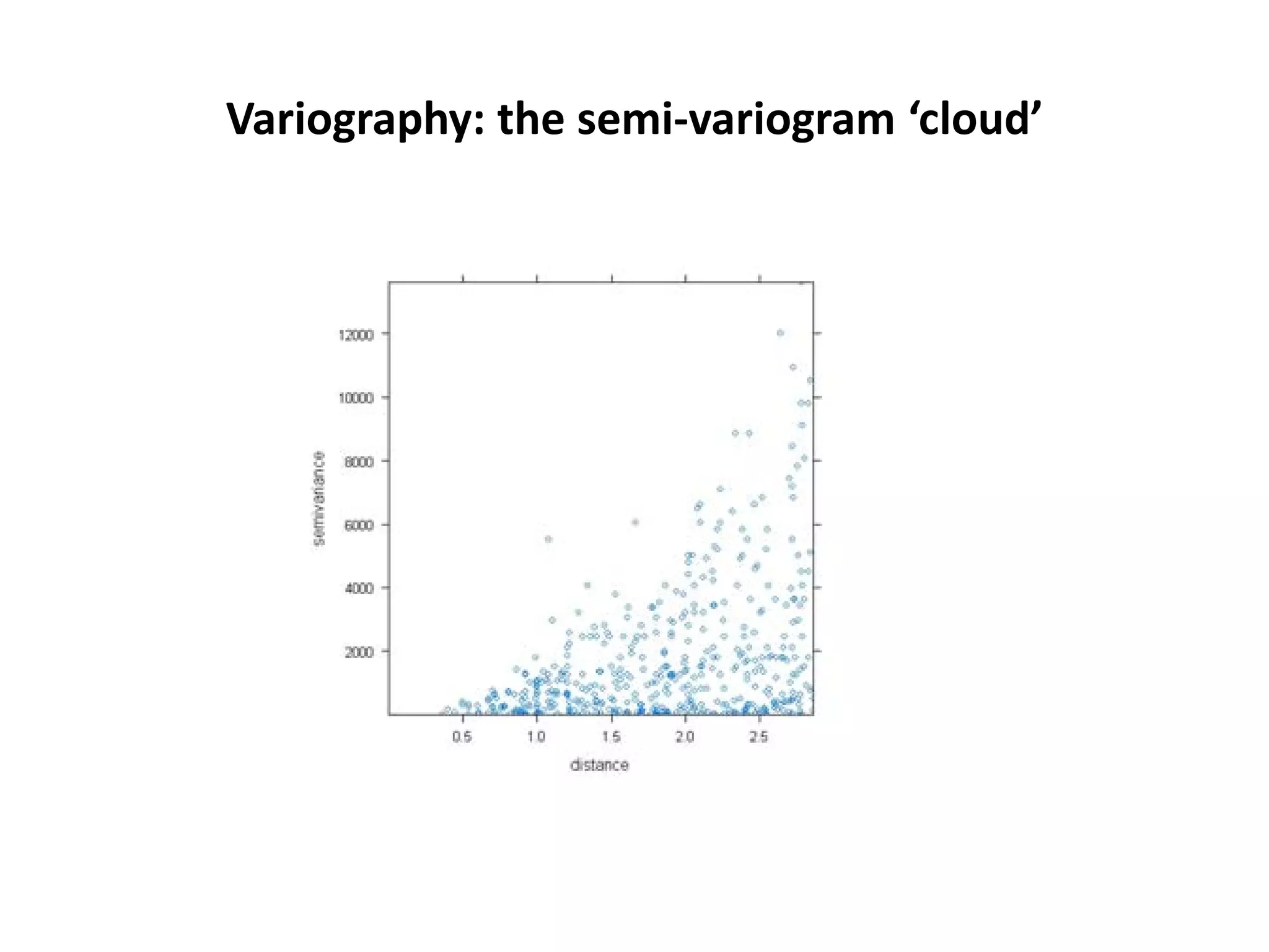 Variography: the semi-variogram ‘cloud’ 