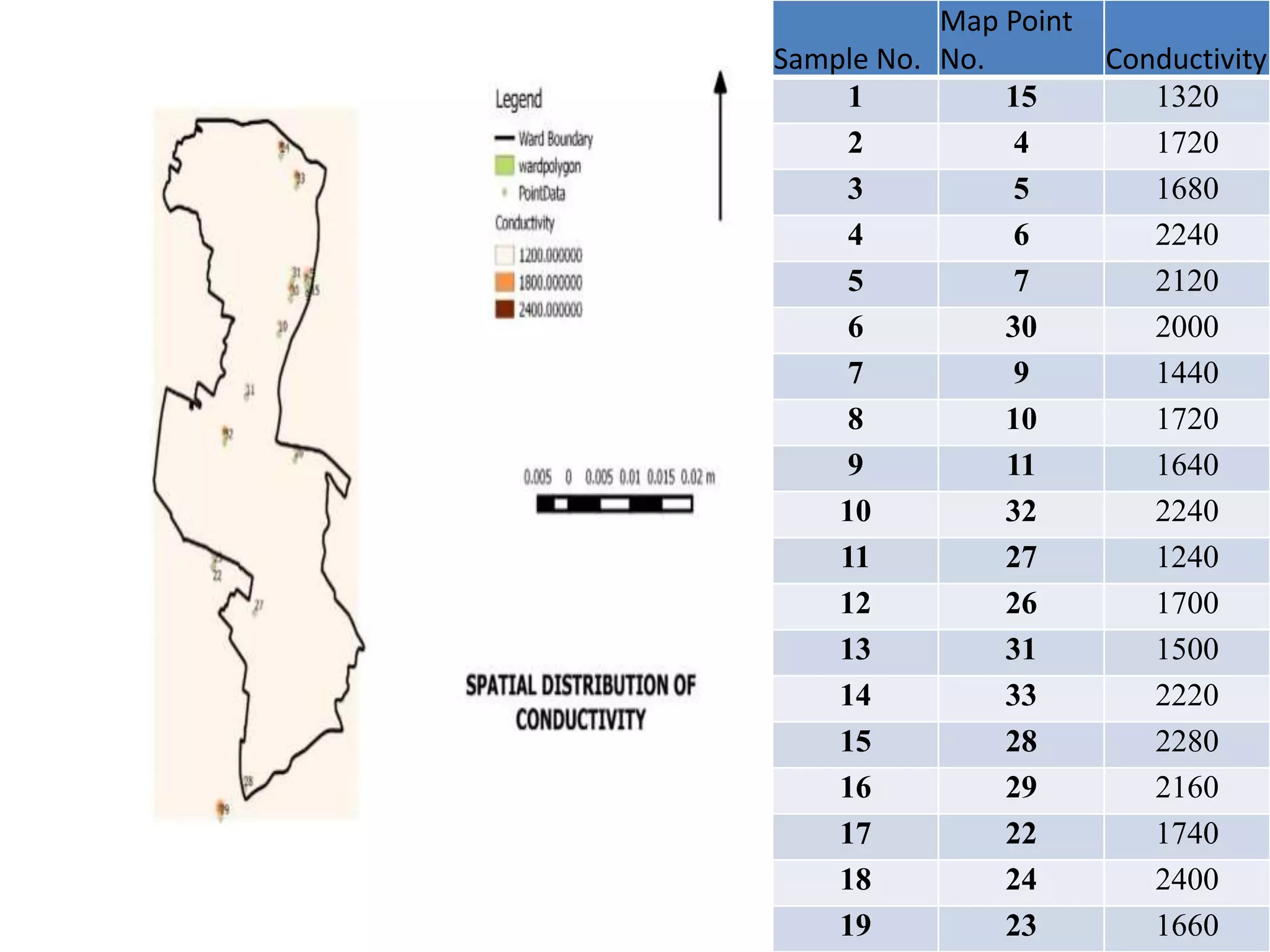 Sample No.
Map Point
No. Conductivity
1 15 1320
2 4 1720
3 5 1680
4 6 2240
5 7 2120
6 30 2000
7 9 1440
8 10 1720
9 11 1640
10 32 2240
11 27 1240
12 26 1700
13 31 1500
14 33 2220
15 28 2280
16 29 2160
17 22 1740
18 24 2400
19 23 1660
 