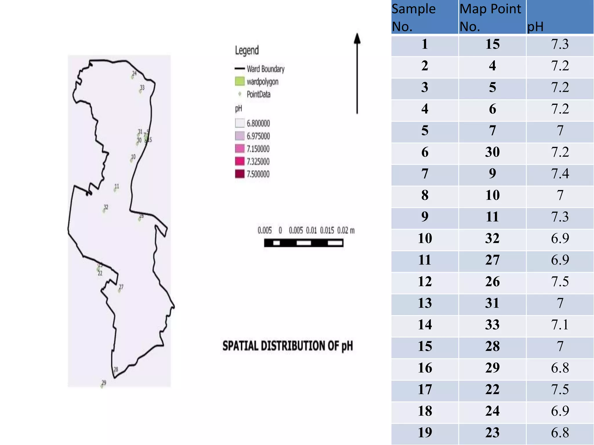 Sample
No.
Map Point
No. pH
1 15 7.3
2 4 7.2
3 5 7.2
4 6 7.2
5 7 7
6 30 7.2
7 9 7.4
8 10 7
9 11 7.3
10 32 6.9
11 27 6.9
12 26 7.5
13 31 7
14 33 7.1
15 28 7
16 29 6.8
17 22 7.5
18 24 6.9
19 23 6.8
 