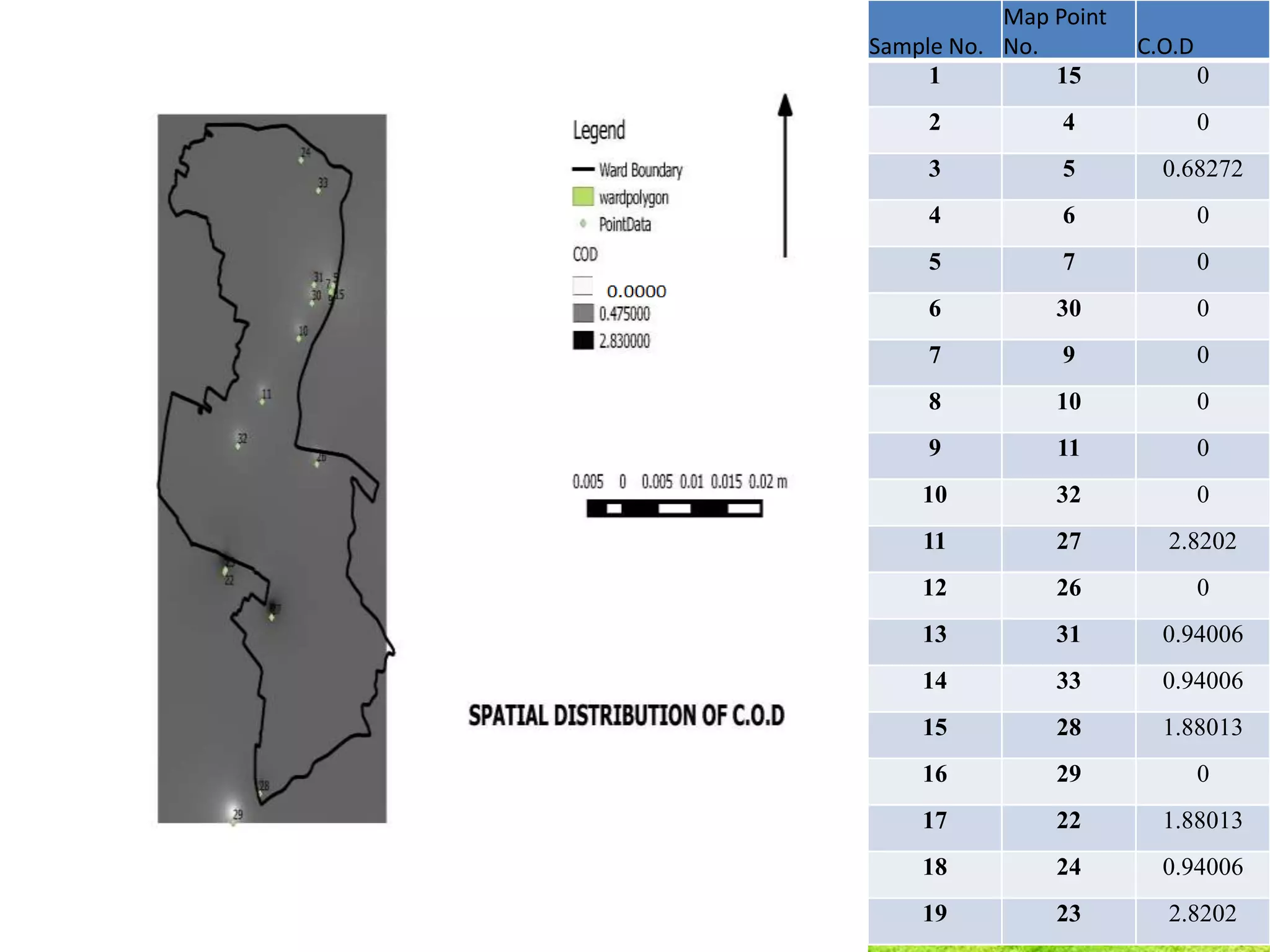Sample No.
Map Point
No. C.O.D
1 15 0
2 4 0
3 5 0.68272
4 6 0
5 7 0
6 30 0
7 9 0
8 10 0
9 11 0
10 32 0
11 27 2.8202
12 26 0
13 31 0.94006
14 33 0.94006
15 28 1.88013
16 29 0
17 22 1.88013
18 24 0.94006
19 23 2.8202
 