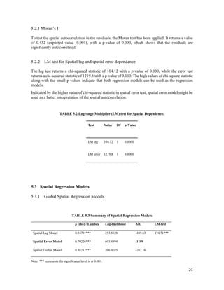 Spatial analysis of house price determinants | PDF