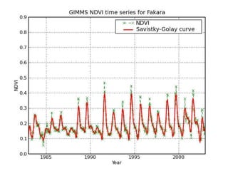 Spatio-temporal analyses of primary production
