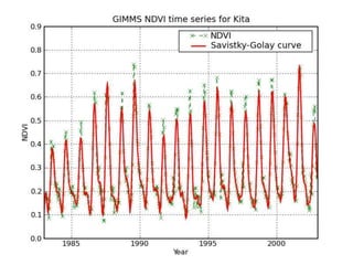Spatio-temporal analyses of primary production