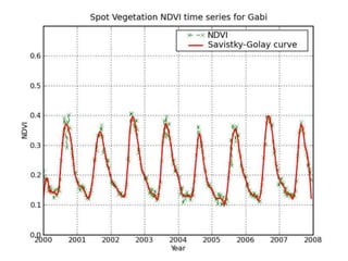 Spatio-temporal analyses of primary production