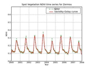 Spatio-temporal analyses of primary production