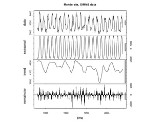 Spatio-temporal analyses of primary production