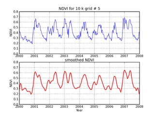 Spatio-temporal analyses of primary production