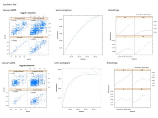 Spatio-temporal analyses of primary production