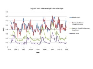 Spatio-temporal analyses of primary production