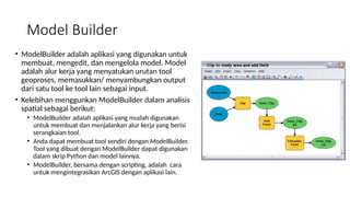 Comprehensive Guide to Spatial Analyst and Model Builder in GIS for ...
