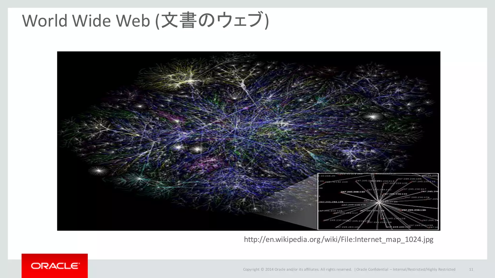 Copyright	©	2014	Oracle	and/or	its	affiliates.	All	rights	reserved.		|
World	Wide	Web (文書のウェブ)
Oracle	Confidential	– Internal/Restricted/Highly	Restricted 11
http://en.wikipedia.org/wiki/File:Internet_map_1024.jpg
 