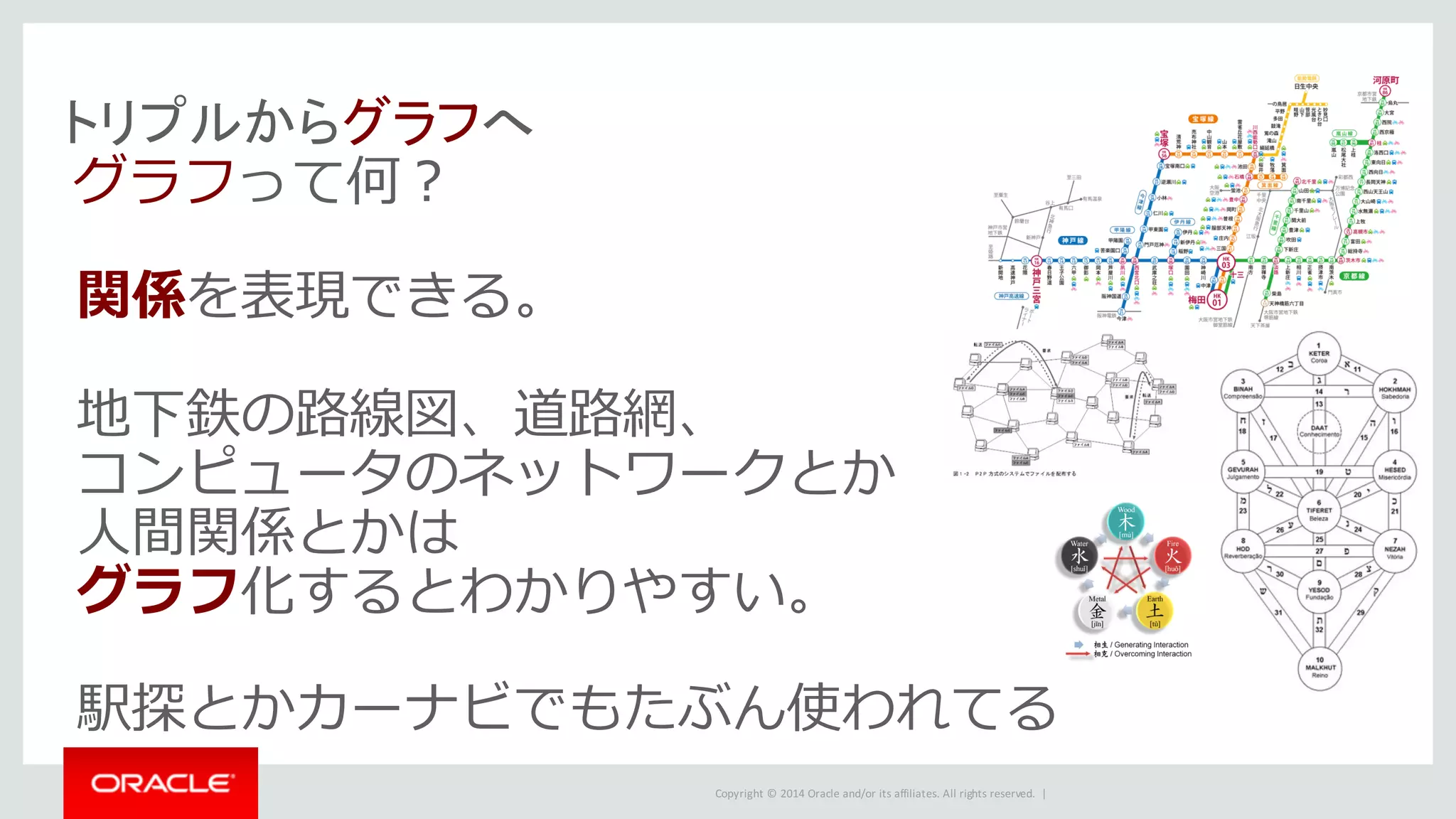 Copyright	©	2014	Oracle	and/or	its	affiliates.	All	rights	reserved.		|
トリプルからグラフへ
グラフって何？
関係を表現できる。
地下鉄の路線図、道路網、
コンピュータのネットワークとか
⼈間関係とかは
グラフ化するとわかりやすい。
駅探とかカーナビでもたぶん使われてる
 