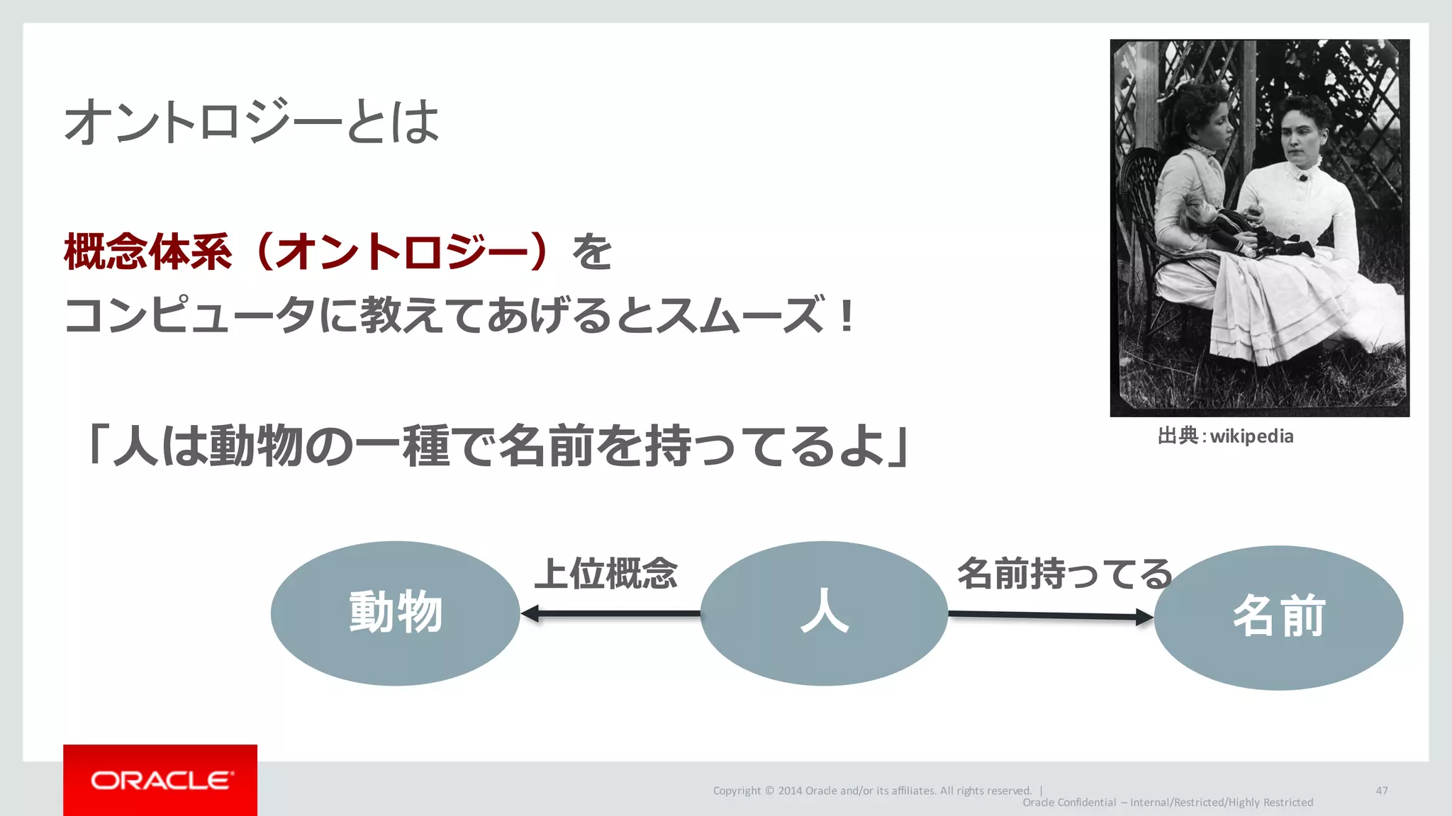 Copyright	©	2014	Oracle	and/or	its	affiliates.	All	rights	reserved.		|
オントロジーとは
概念体系（オントロジー）を
コンピュータに教えてあげるとスムーズ！
「⼈は動物の⼀種で名前を持ってるよ」
Oracle	Confidential	– Internal/Restricted/Highly	Restricted
47
動物 人
上位概念
名前
名前持ってる
出典：wikipedia
 