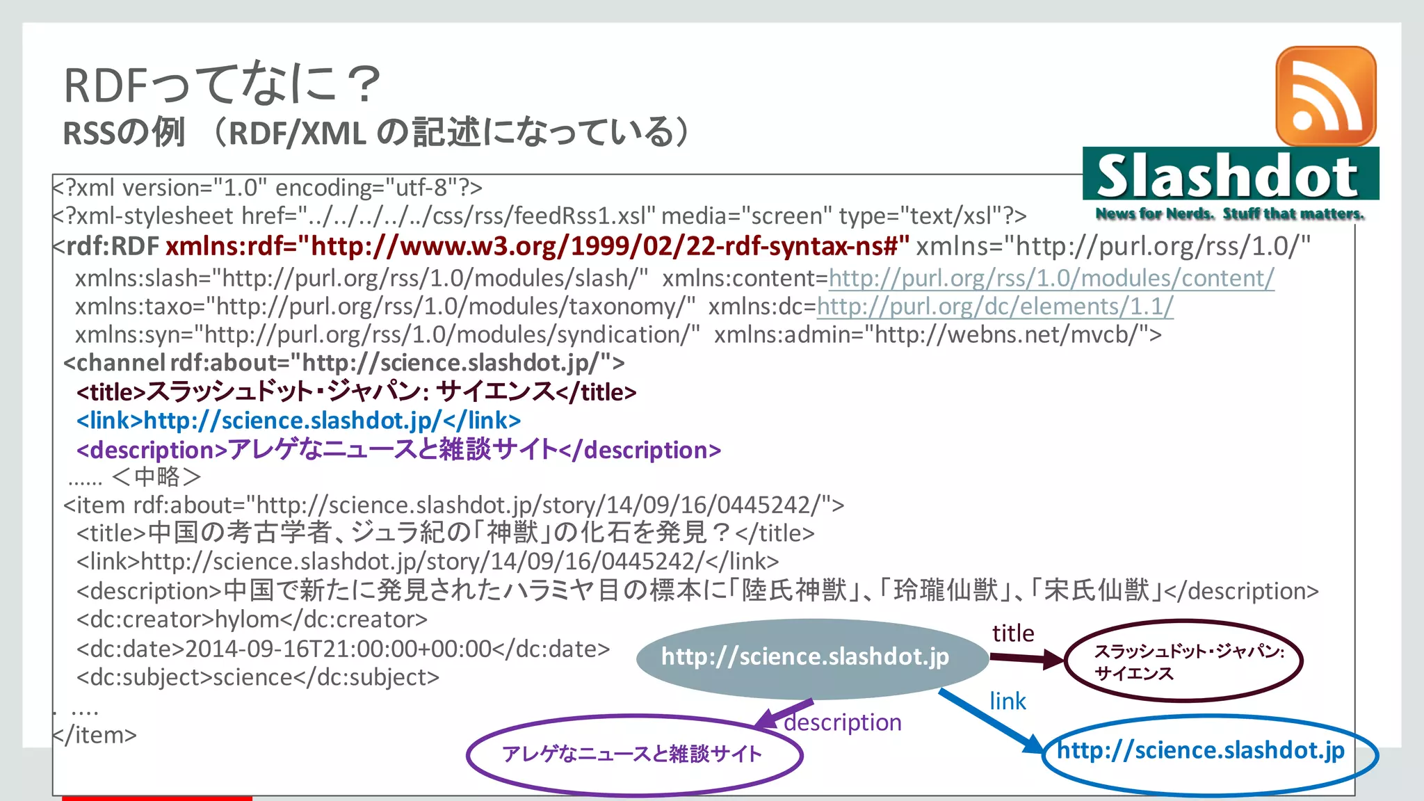Copyright	©	2014	Oracle	and/or	its	affiliates.	All	rights	reserved.		|
RDFってなに？
RSSの例 （RDF/XML	の記述になっている）
<?xml	version="1.0"	encoding="utf-8"?>
<?xml-stylesheet href="../../../../../css/rss/feedRss1.xsl"	media="screen"	type="text/xsl"?>
<rdf:RDF xmlns:rdf="http://www.w3.org/1999/02/22-rdf-syntax-ns#"	xmlns="http://purl.org/rss/1.0/"	
xmlns:slash="http://purl.org/rss/1.0/modules/slash/"	 xmlns:content=http://purl.org/rss/1.0/modules/content/
xmlns:taxo="http://purl.org/rss/1.0/modules/taxonomy/"	 xmlns:dc=http://purl.org/dc/elements/1.1/
xmlns:syn="http://purl.org/rss/1.0/modules/syndication/"	 xmlns:admin="http://webns.net/mvcb/">	 	
<channel	rdf:about="http://science.slashdot.jp/">	
<title>スラッシュドット・ジャパン:	サイエンス</title>		
<link>http://science.slashdot.jp/</link>		
<description>アレゲなニュースと雑談サイト</description>		
......	＜中略＞
<item	rdf:about="http://science.slashdot.jp/story/14/09/16/0445242/">	
<title>中国の考古学者、ジュラ紀の「神獣」の化石を発見？</title>		
<link>http://science.slashdot.jp/story/14/09/16/0445242/</link>	 	
<description>中国で新たに発見されたハラミヤ目の標本に「陸氏神獣」、「玲瓏仙獣」、「宋氏仙獣」</description>		
<dc:creator>hylom</dc:creator>		
<dc:date>2014-09-16T21:00:00+00:00</dc:date>		
<dc:subject>science</dc:subject>		
.		....
</item>	
http://science.slashdot.jp
title
スラッシュドット・ジャパン:	
サイエンス
link
http://science.slashdot.jpアレゲなニュースと雑談サイト
description
 
