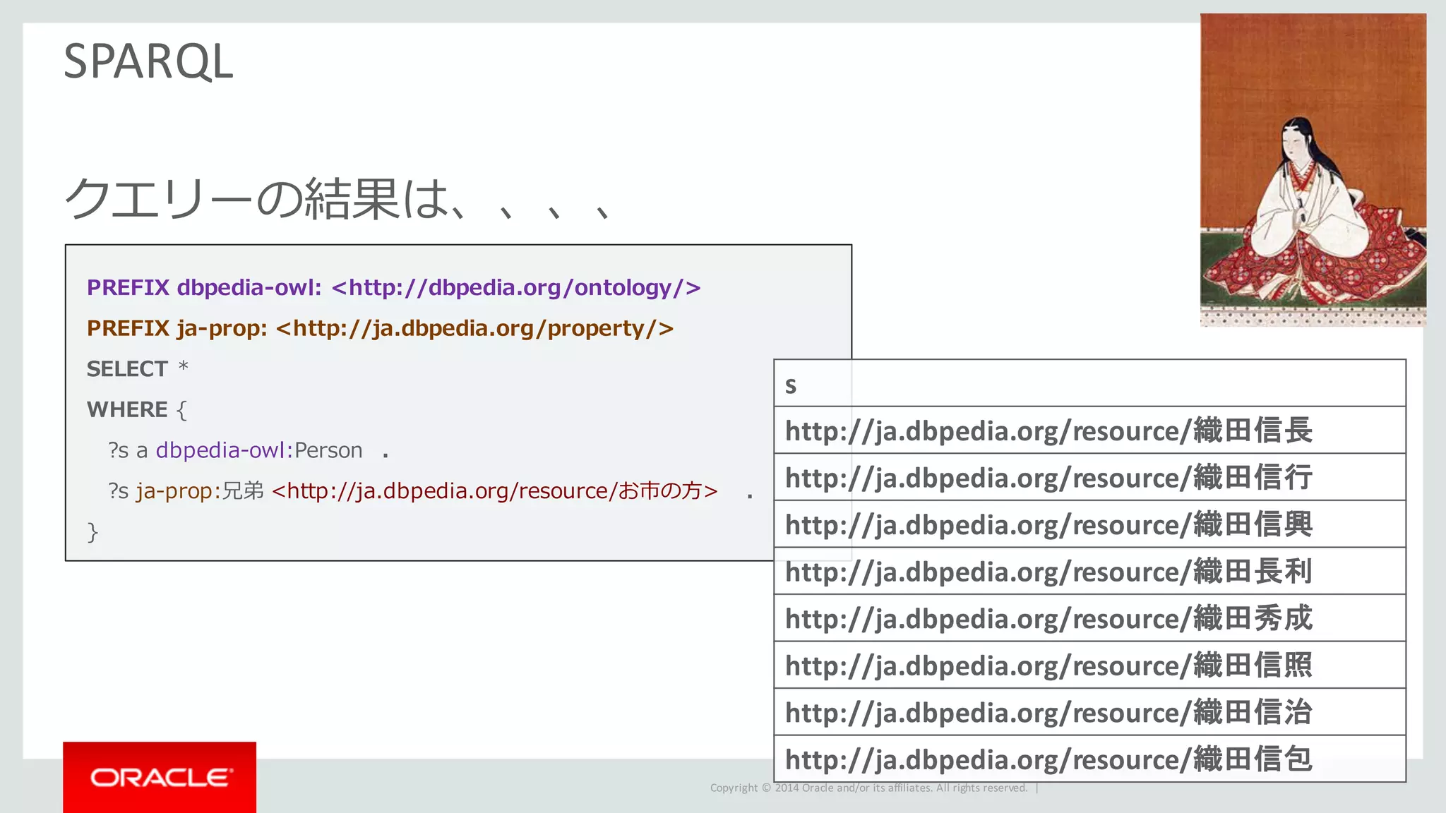 Copyright	©	2014	Oracle	and/or	its	affiliates.	All	rights	reserved.		|
クエリーの結果は、、、、
SPARQL
PREFIX dbpedia-owl: <http://dbpedia.org/ontology/>
PREFIX ja-prop: <http://ja.dbpedia.org/property/>
SELECT *
WHERE {
?s a dbpedia-owl:Person .
?s ja-prop:兄弟 <http://ja.dbpedia.org/resource/お市の⽅> .
}
s
http://ja.dbpedia.org/resource/織田信長
http://ja.dbpedia.org/resource/織田信行
http://ja.dbpedia.org/resource/織田信興
http://ja.dbpedia.org/resource/織田長利
http://ja.dbpedia.org/resource/織田秀成
http://ja.dbpedia.org/resource/織田信照
http://ja.dbpedia.org/resource/織田信治
http://ja.dbpedia.org/resource/織田信包
 