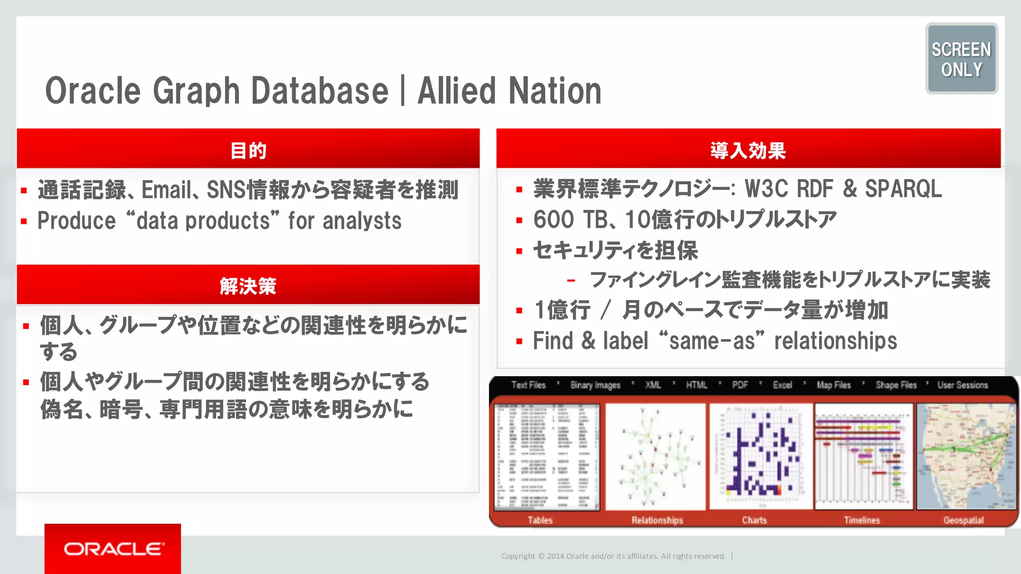 Copyright	©	2014	Oracle	and/or	its	affiliates.	All	rights	reserved.		|
Oracle Graph Database | Allied Nation
§ 通話記録、Email、SNS情報から容疑者を推測
§ Produce “data products” for analysts
§ 個人、グループや位置などの関連性を明らかに
する
§ 個人やグループ間の関連性を明らかにする
偽名、暗号、専門用語の意味を明らかに
§ 業界標準テクノロジー: W3C RDF & SPARQL
§ 600 TB、10億行のトリプルストア
§ セキュリティを担保
- ファイングレイン監査機能をトリプルストアに実装
§ 1億行 / 月のペースでデータ量が増加
§ Find & label “same-as” relationships
目的
解決策
導入効果
SCREEN
ONLY
 