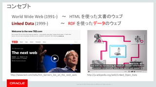 Copyright	©	2014	Oracle	and/or	its	affiliates.	All	rights	reserved.		|
コンセプト
World	Wide	Web (1991-)	 ～ HTML を使った文書のウェブ
Linked	Data	(1999-) ～ RDF を使ったデータのウェブ
http://ja.wikipedia.org/wiki/Linked_Open_Datahttp://www.ted.com/talks/tim_berners_lee_on_the_next_web
 