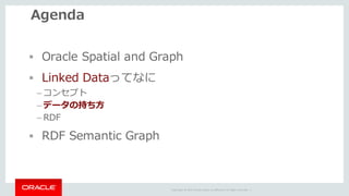Copyright	©	2014	Oracle	and/or	its	affiliates.	All	rights	reserved.		|
Agenda
§ Oracle Spatial and Graph
§ Linked Dataってなに
– コンセプト
– データの持ち⽅
– RDF
§ RDF Semantic Graph
 