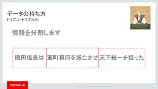 Copyright	©	2014	Oracle	and/or	its	affiliates.	All	rights	reserved.		|
データの持ち方
トリプル・トリプル化
天下統一を狙った
情報を分割します
織田信長は 室町幕府を滅亡させ
 