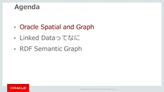 Copyright	©	2014	Oracle	and/or	its	affiliates.	All	rights	reserved.		|
Agenda
§ Oracle Spatial and Graph
§ Linked Dataってなに
§ RDF Semantic Graph
 