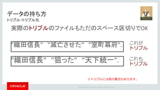 Copyright	©	2014	Oracle	and/or	its	affiliates.	All	rights	reserved.		|
"織田信長" "狙った" "天下統一".
"織田信長" "滅亡させた" "室町幕府".
データの持ち方
トリプル・トリプル化
実際のトリプルのファイルもただのスペース区切りでOK
これが
トリプル
これも
トリプル
※トリプルには他の書式もあります。
 