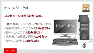 Copyright	©	2014	Oracle	and/or	its	affiliates.	All	rights	reserved.		|
オントロジーとは
コンピュータは何もわからない
「織⽥信⻑」というデータはあっても
• 過去の⽇本⼈かどうかもわからない
• ⽇本⼈かどうかもわからない
• ⼈かモノか部品か何かわからない
• 架空のものかもわからない
Oracle	Confidential	– Internal/Restricted/Highly	Restricted 46
(´・ω・｀)ﾓｷｭ
 