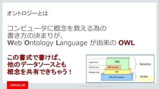 Copyright	©	2014	Oracle	and/or	its	affiliates.	All	rights	reserved.		|
オントロジーとは
コンピュータに概念を教える為の
書き⽅の決まりが、
Web Ontology Language が由来の OWL
この書式で書けば、
他のデータソースとも
概念を共有できちゃう！
 