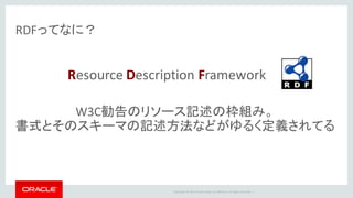 Copyright	©	2014	Oracle	and/or	its	affiliates.	All	rights	reserved.		|
RDFってなに？
Resource	Description	Framework
W3C勧告のリソース記述の枠組み。
書式とそのスキーマの記述方法などがゆるく定義されてる
 