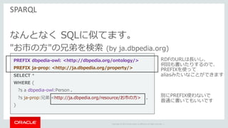 Copyright	©	2014	Oracle	and/or	its	affiliates.	All	rights	reserved.		|
SPARQL
なんとなく SQLに似てます。
"お市の⽅"の兄弟を検索 (by ja.dbpedia.org)
PREFIX dbpedia-owl: <http://dbpedia.org/ontology/>
PREFIX ja-prop: <http://ja.dbpedia.org/property/>
SELECT *
WHERE {
?s a dbpedia-owl:Person .
?s ja-prop:兄弟 <http://ja.dbpedia.org/resource/お市の⽅> .
}
RDFのURLは⻑いし、
何回も書いたりするので、
PREFIXを使って
aliasみたいなことができます
別にPREFIX使わないで
普通に書いてもいいです
 