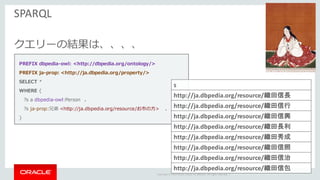 Copyright	©	2014	Oracle	and/or	its	affiliates.	All	rights	reserved.		|
クエリーの結果は、、、、
SPARQL
PREFIX dbpedia-owl: <http://dbpedia.org/ontology/>
PREFIX ja-prop: <http://ja.dbpedia.org/property/>
SELECT *
WHERE {
?s a dbpedia-owl:Person .
?s ja-prop:兄弟 <http://ja.dbpedia.org/resource/お市の⽅> .
}
s
http://ja.dbpedia.org/resource/織田信長
http://ja.dbpedia.org/resource/織田信行
http://ja.dbpedia.org/resource/織田信興
http://ja.dbpedia.org/resource/織田長利
http://ja.dbpedia.org/resource/織田秀成
http://ja.dbpedia.org/resource/織田信照
http://ja.dbpedia.org/resource/織田信治
http://ja.dbpedia.org/resource/織田信包
 